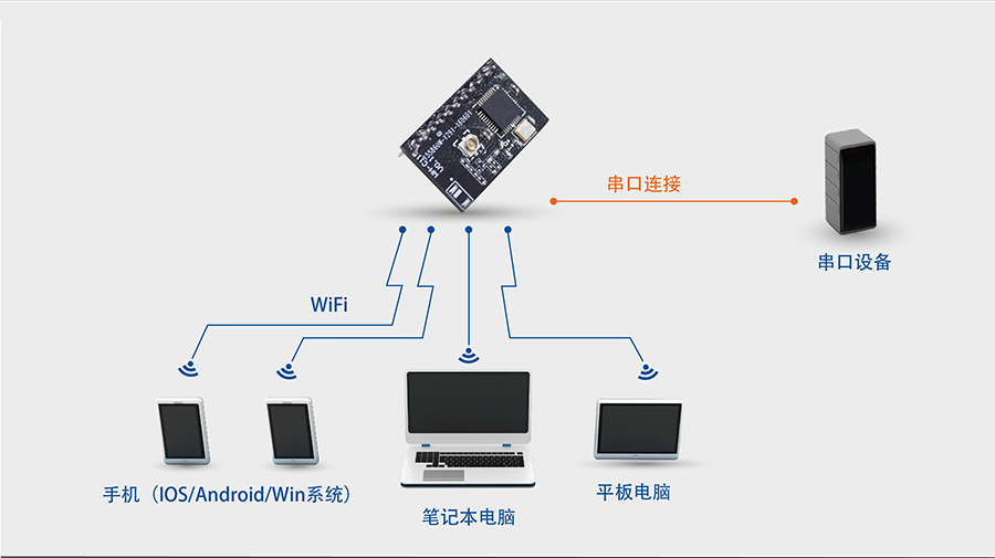 ԃrwifiģK_СweǶʽWIFIģMW(wng)j(lu)APģʽ