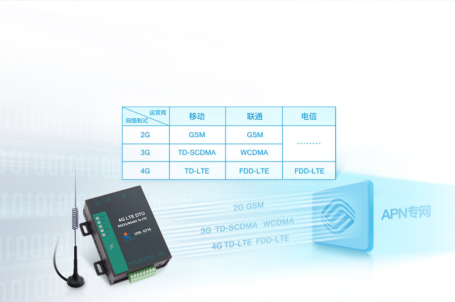 5ģ13l?xn)r(ji)4G DTUľW(wng)j(lu)ʽ