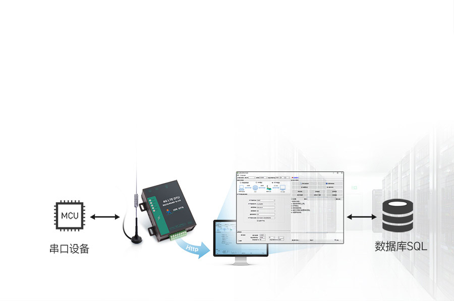 5ģ13l?xn)r(ji)4G DTUHTTPD Clientģʽ