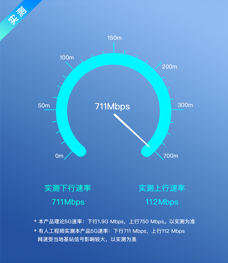 g816h路由器 5G疾速網(wǎng)絡體驗