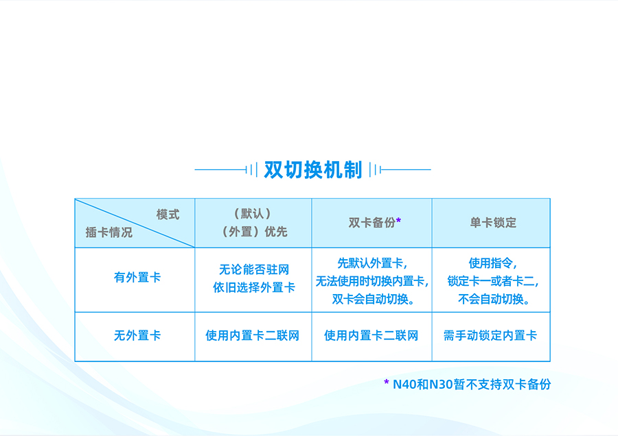 雙卡單待，數(shù)據(jù)有保障
