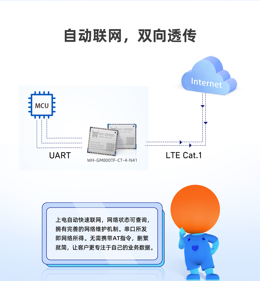 Cat-1模塊 自動(dòng)聯(lián)網(wǎng) 雙向透傳