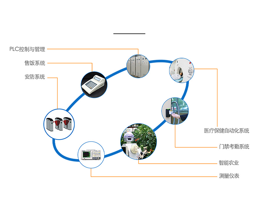 小體積插針式以太網(wǎng)模塊的案例應用