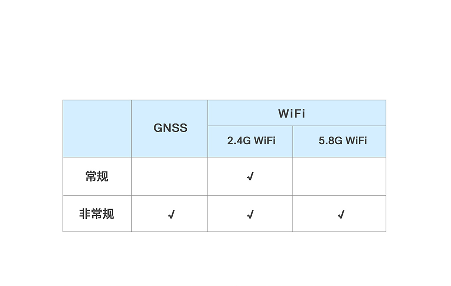 4G工業(yè)路由網關wifi功能全 4G工業(yè)路由網關wifi功能全