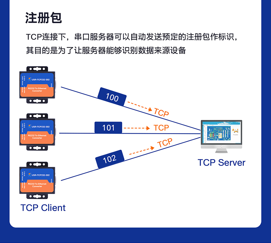 RS232單串口服務(wù)器 注冊包