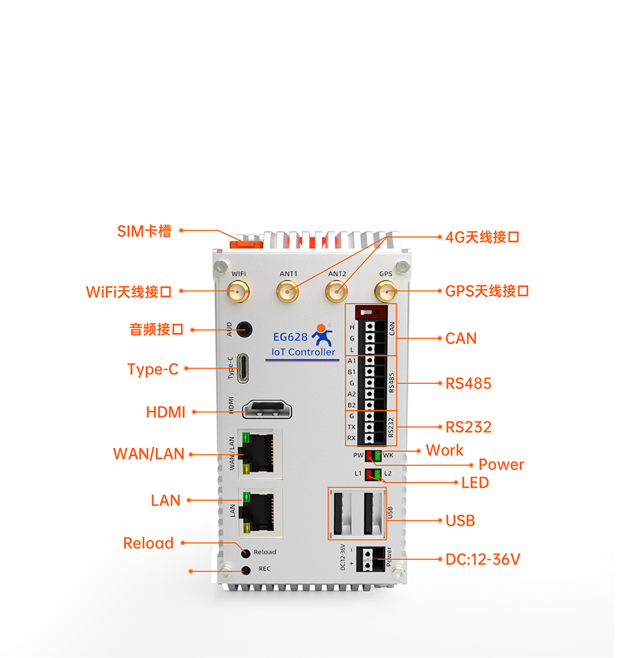 EG628可拓展物聯(lián)網(wǎng)控制器的接口細節(jié)