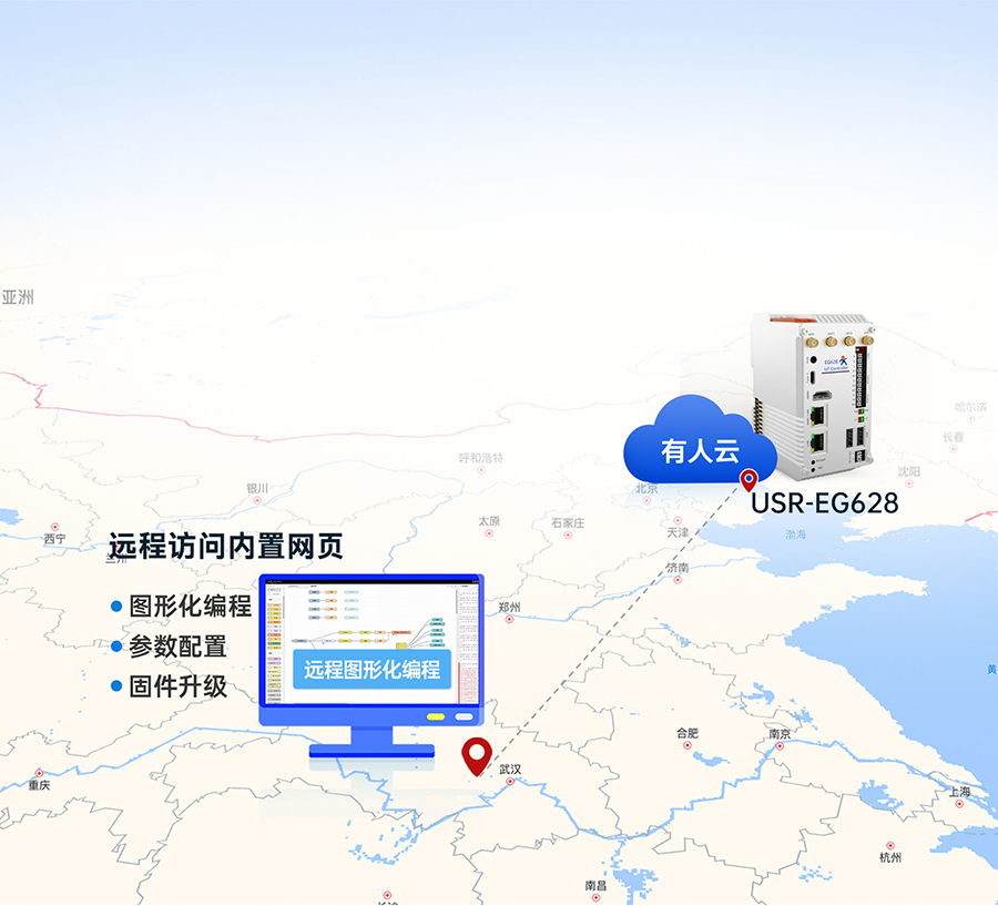 EG628可拓展物聯(lián)網(wǎng)控制器的遠程管理網(wǎng)關(guān)