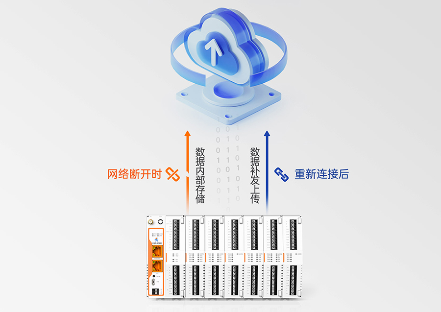 邊緣計算網(wǎng)關(guān) 數(shù)據(jù)保護(hù) 邊緣計算網(wǎng)關(guān) 數(shù)據(jù)保護(hù)